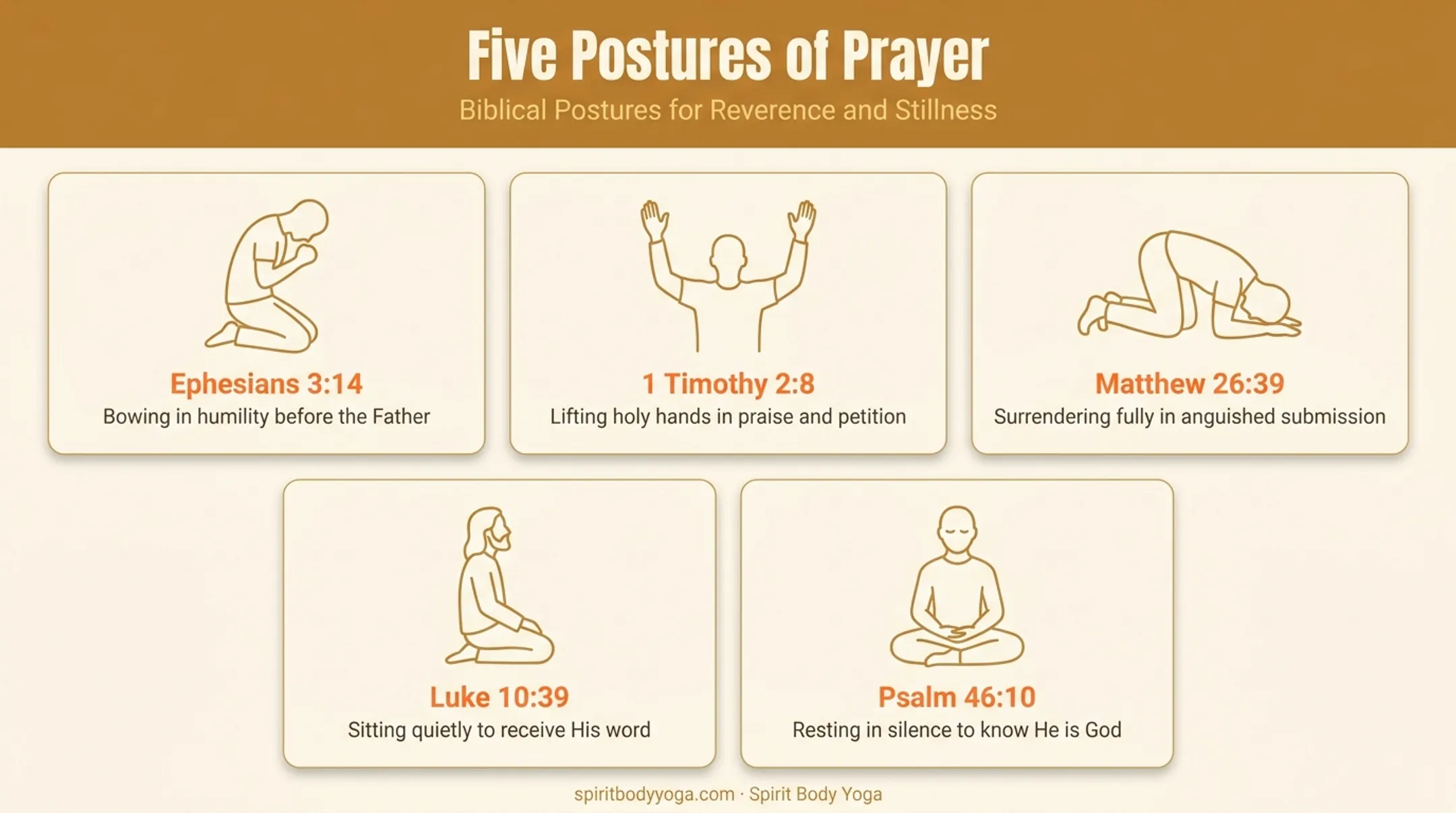 Biblical prayer postures kneeling standing prone and seated with Scripture references
