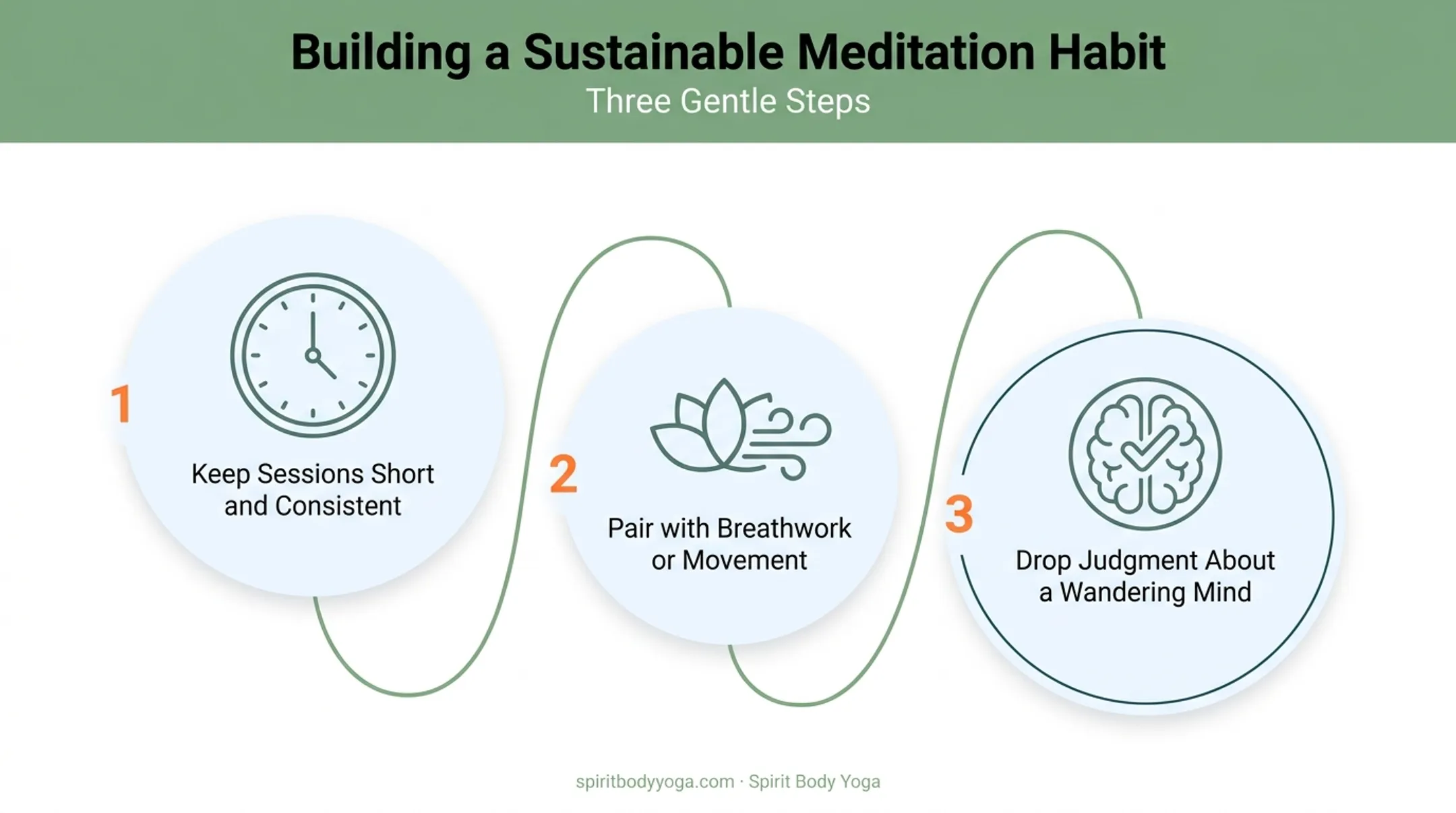 Three-step guide to building a lasting meditation practice