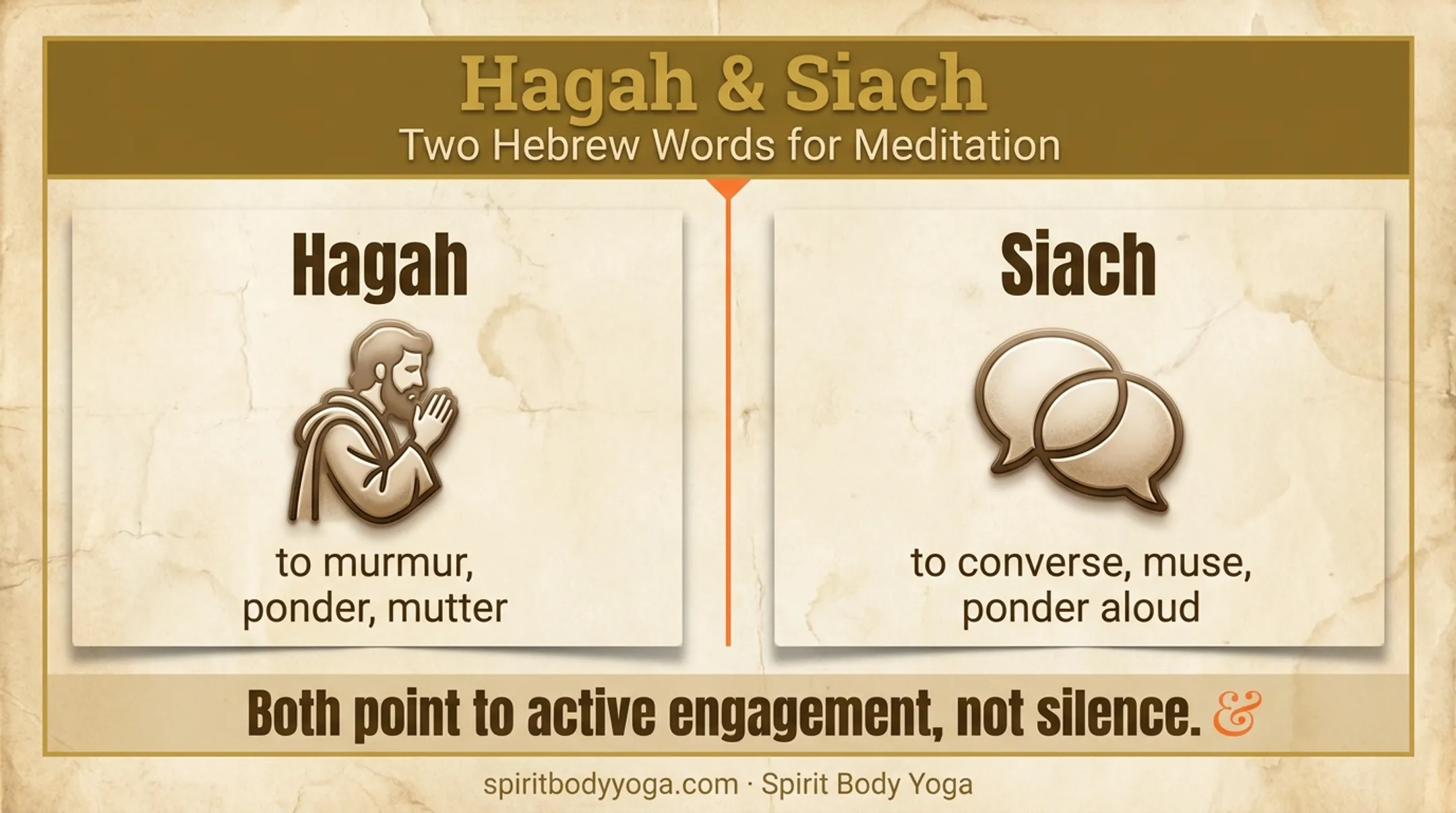 Hebrew meditation roots hagah and siach word meaning comparison
