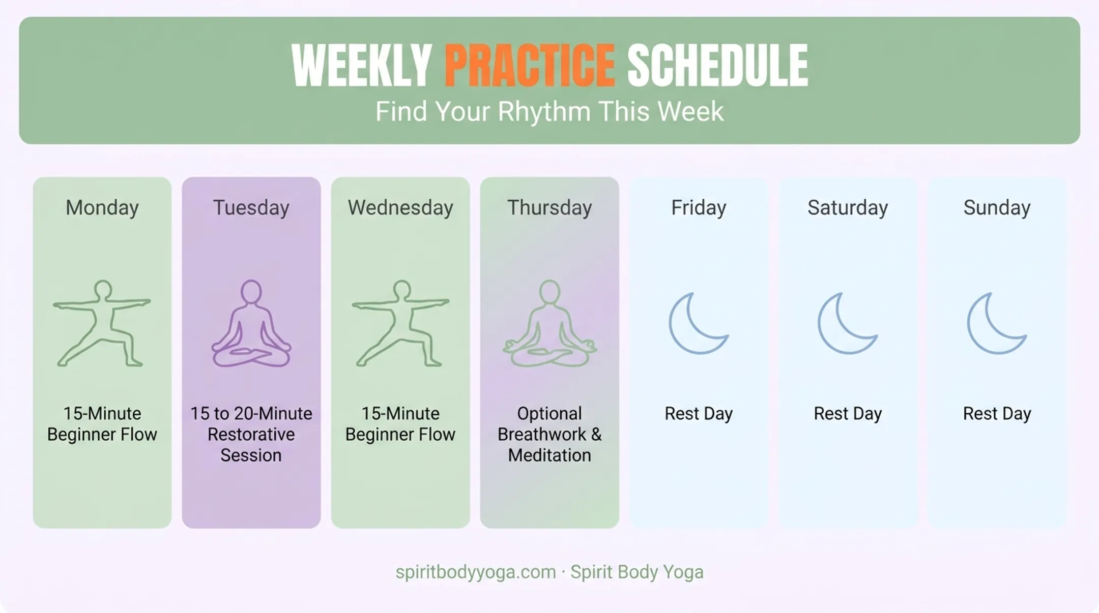 Weekly beginner yoga routine schedule with session types breakdown
