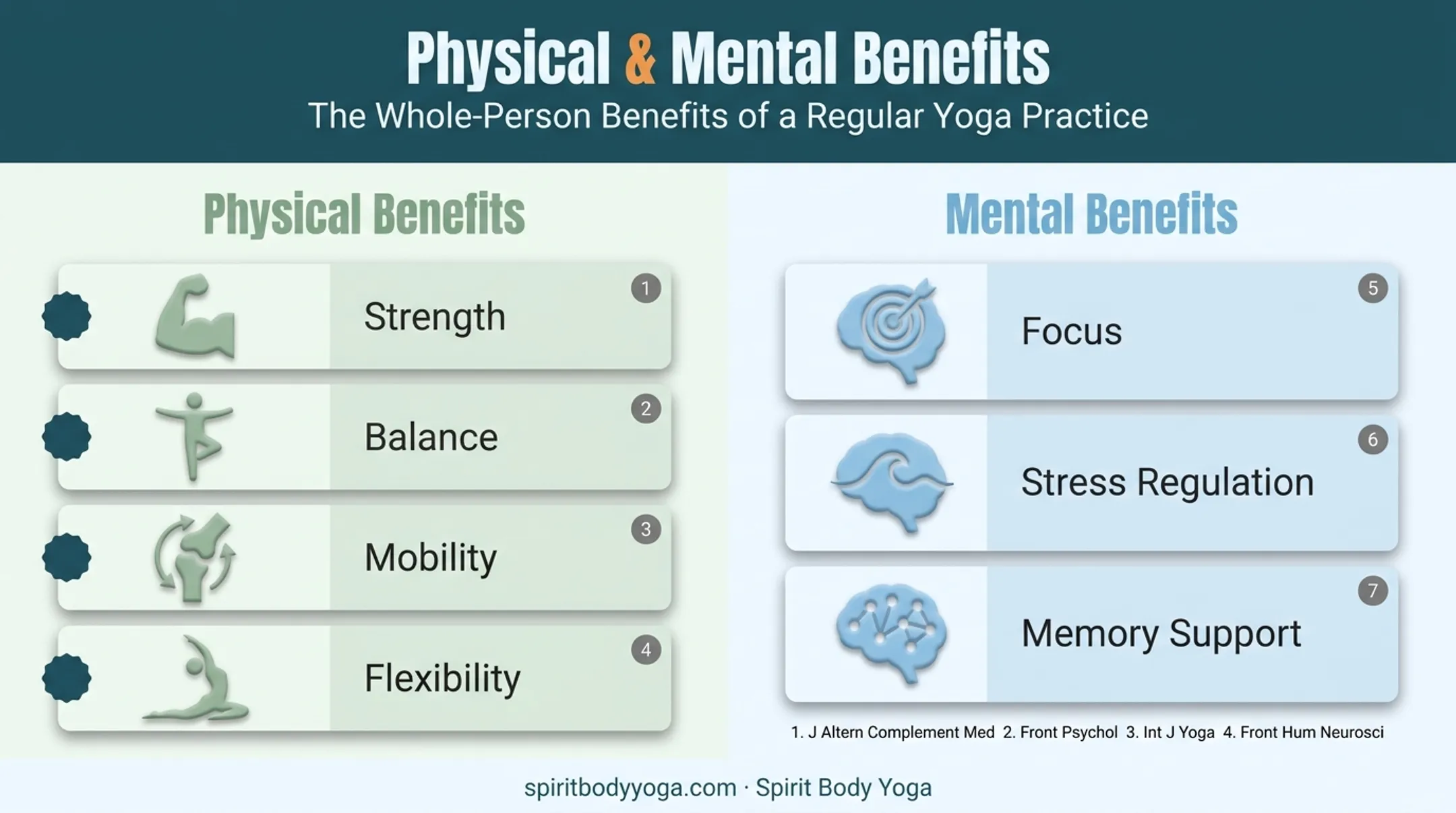 Physical and mental yoga benefits backed by research studies