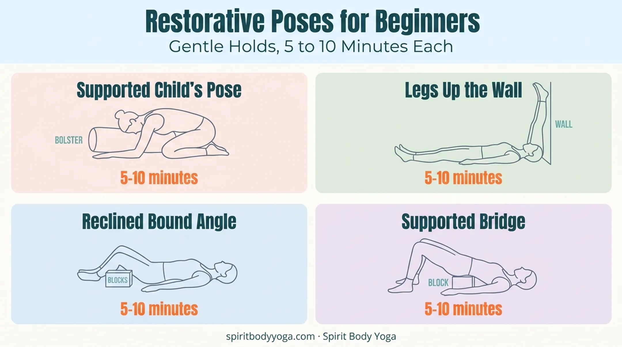 Four beginner restorative yoga poses with prop setup illustrations