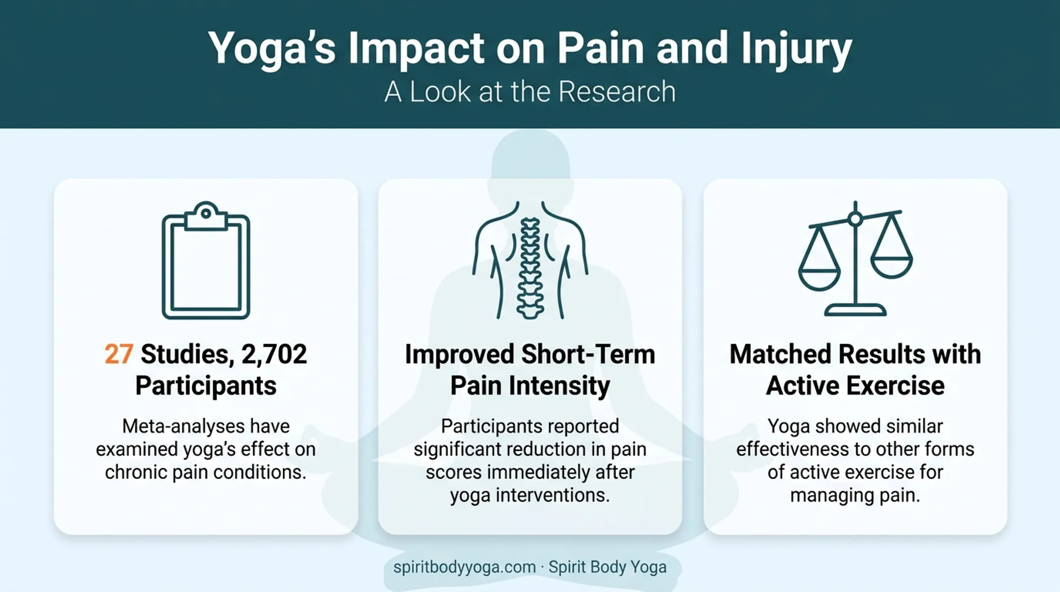Yoga benefits for injury prevention and back pain relief statistics