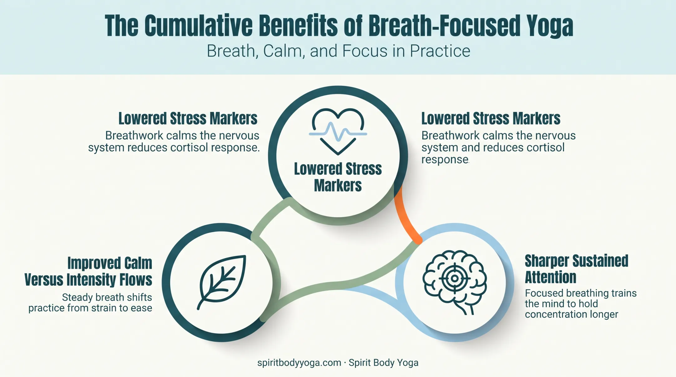 Breath-focused yoga benefits for stress reduction and mental focus