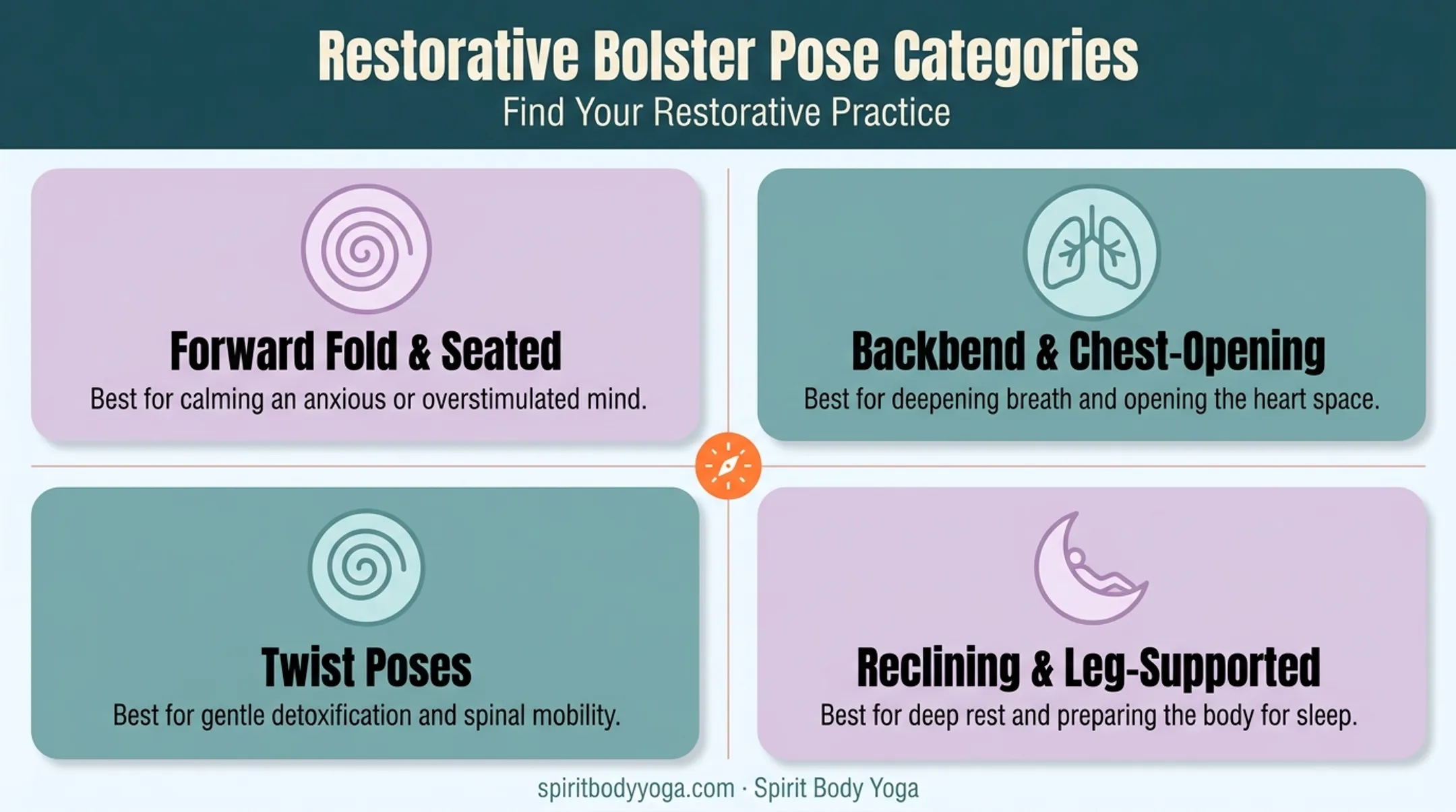 Four categories of restorative bolster poses and their benefits