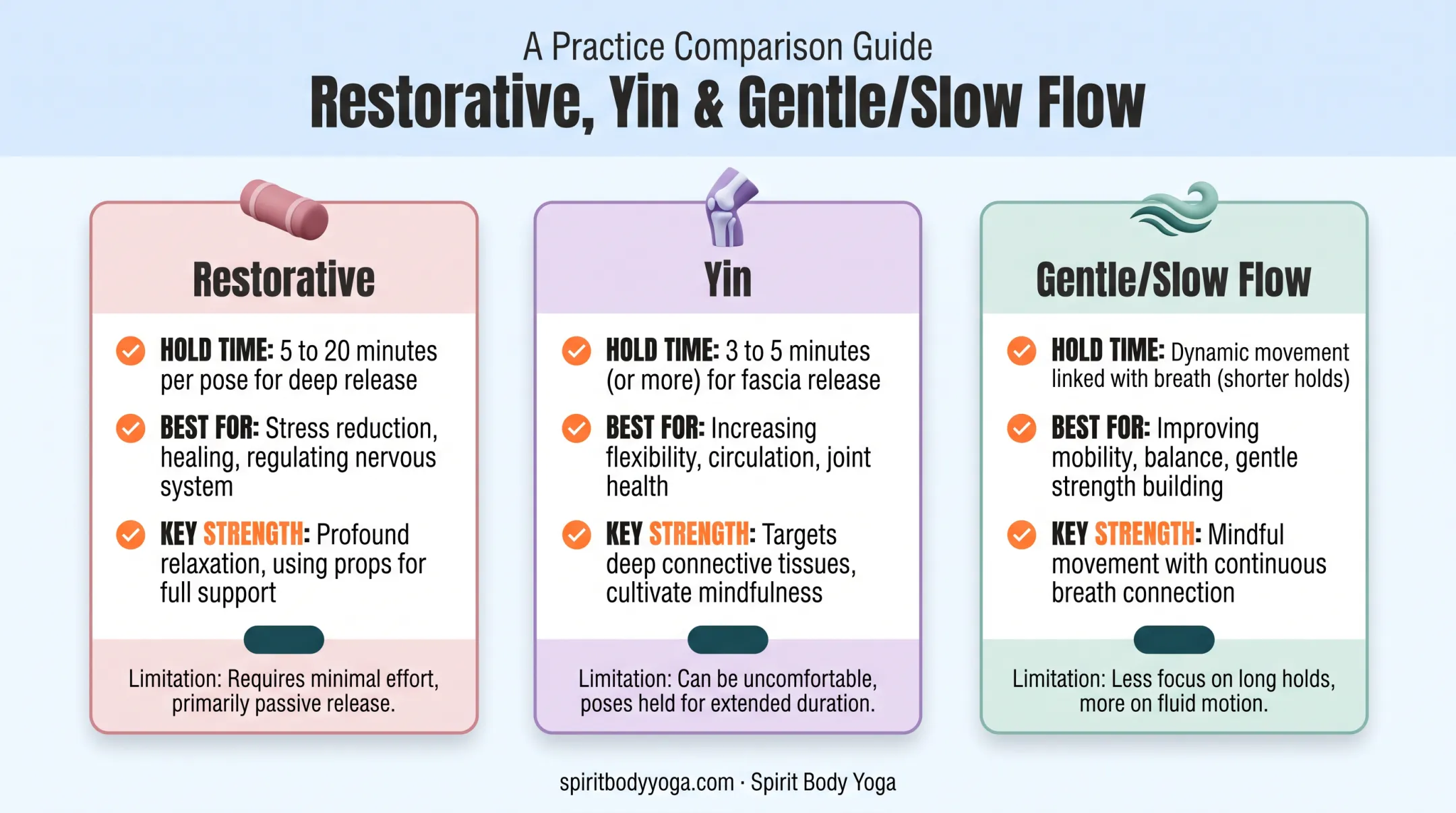 Comparison of Restorative Yin and Gentle Flow yoga styles