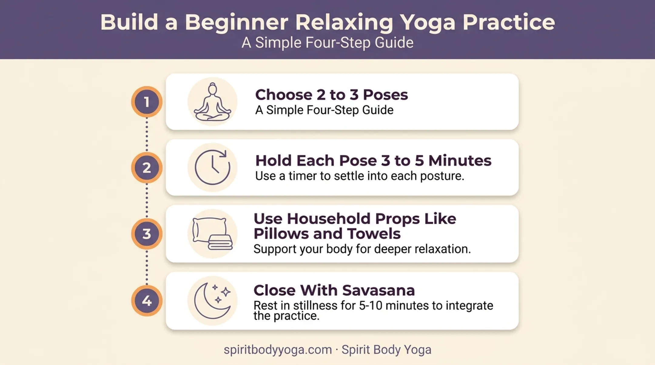 Beginner relaxing yoga practice setup steps checklist