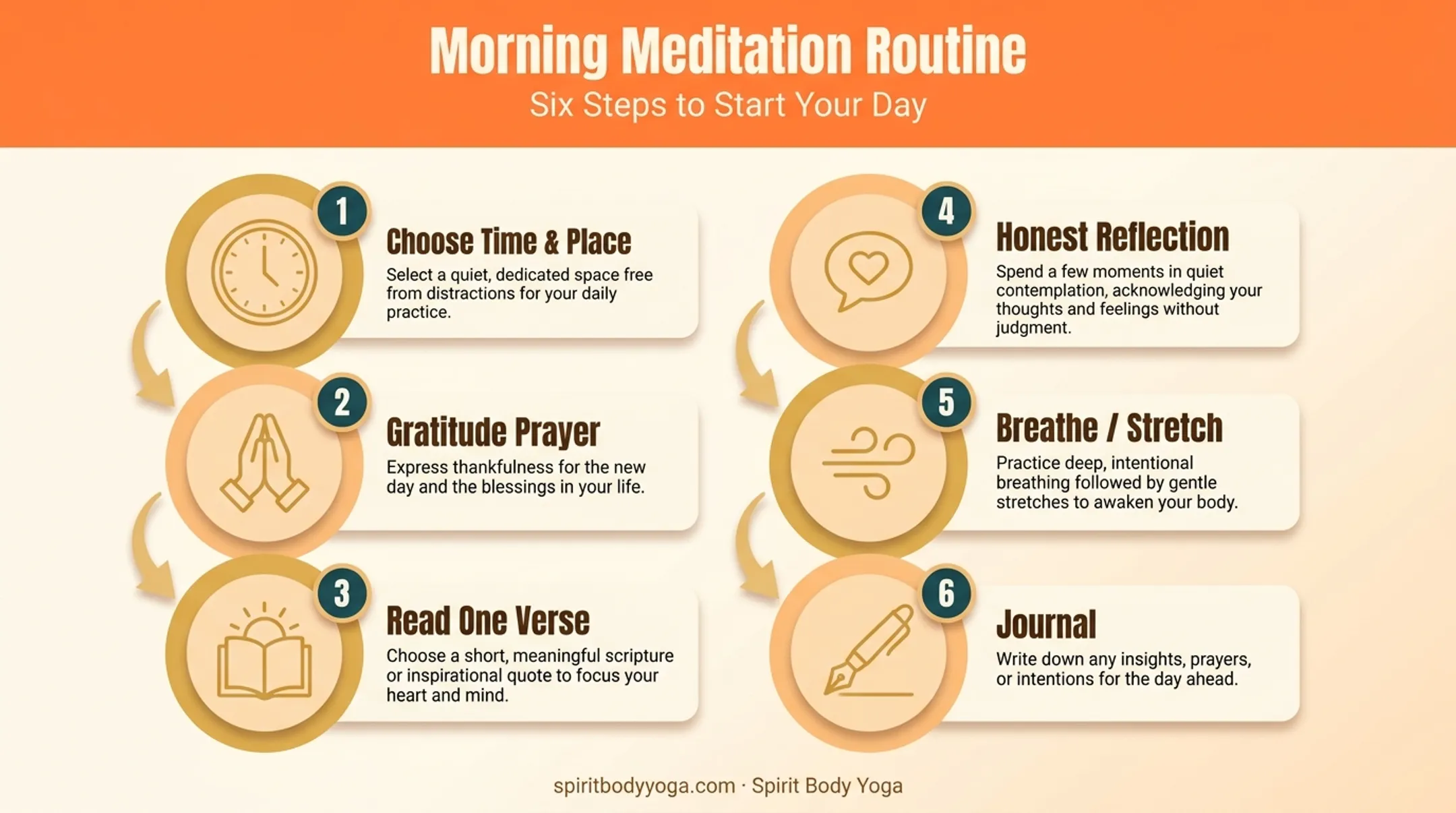 6-step morning meditation routine from waking to journaling