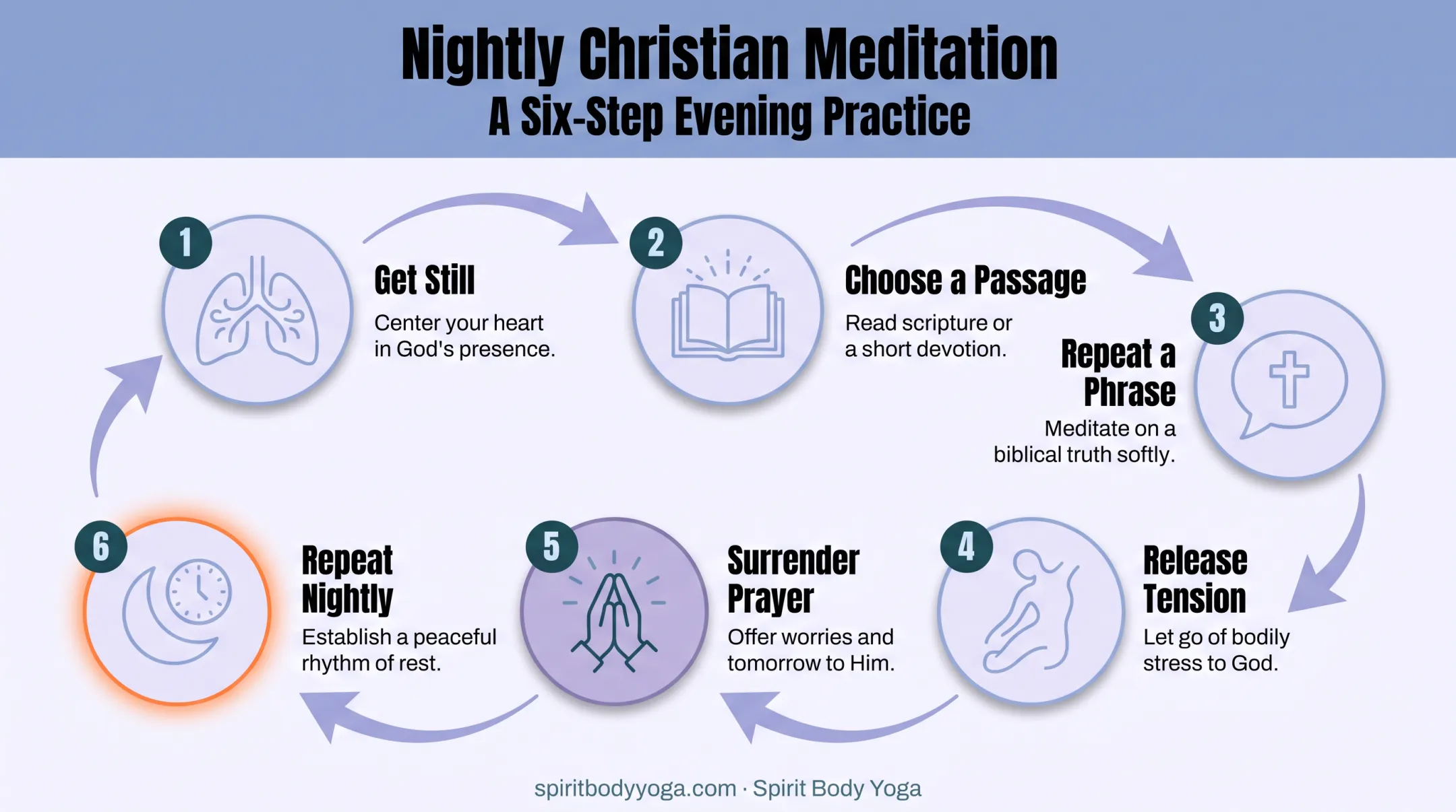 6-step nightly Christian meditation practice for anxiety and sleep