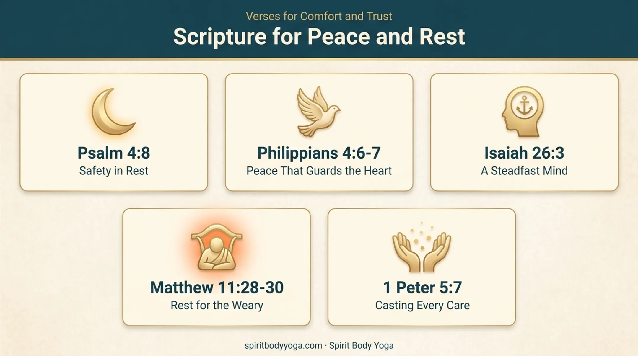 Five key Bible verses for calming nighttime anxiety and sleep