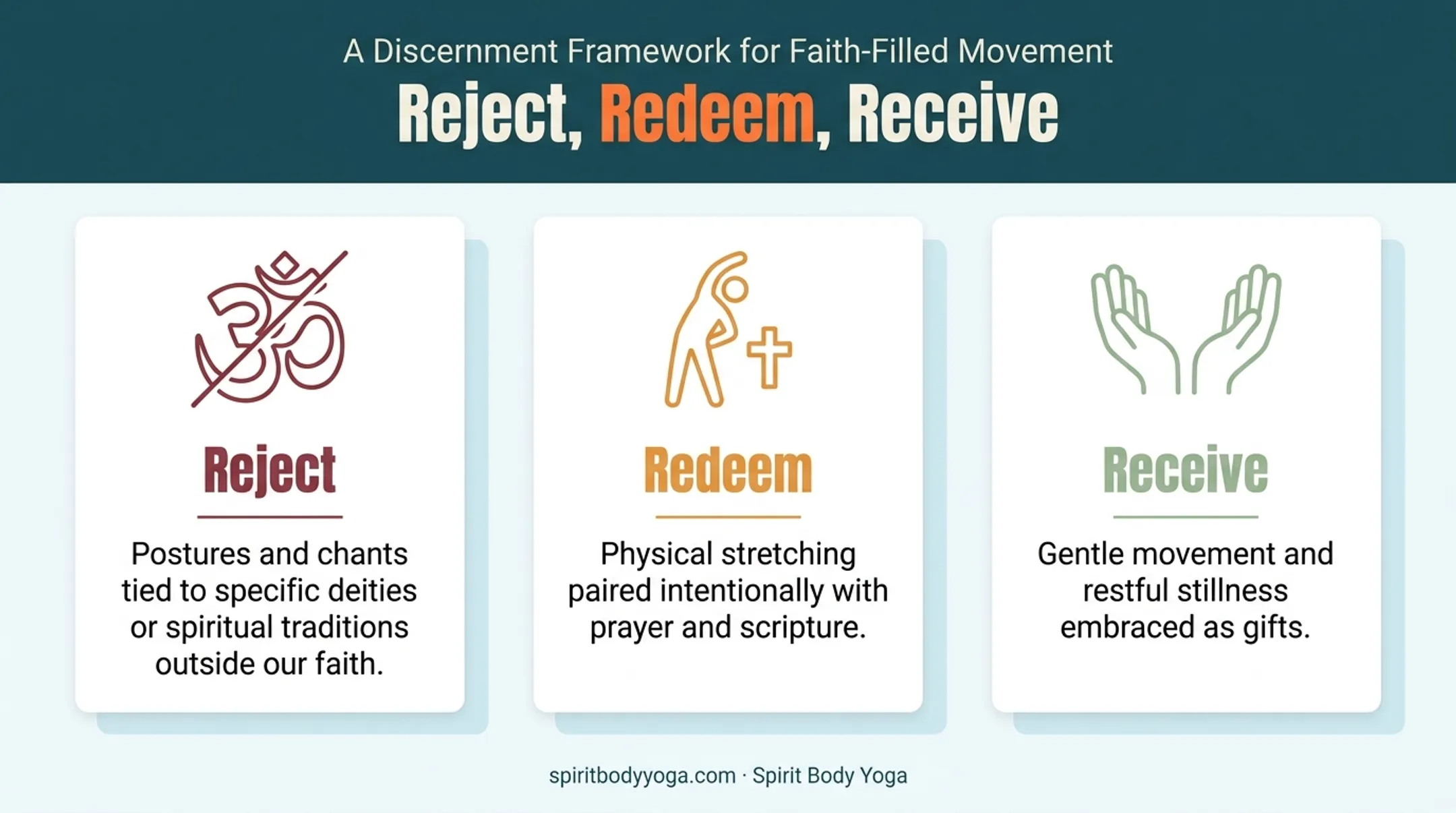 Reject redeem receive framework for Christian discernment in movement practice