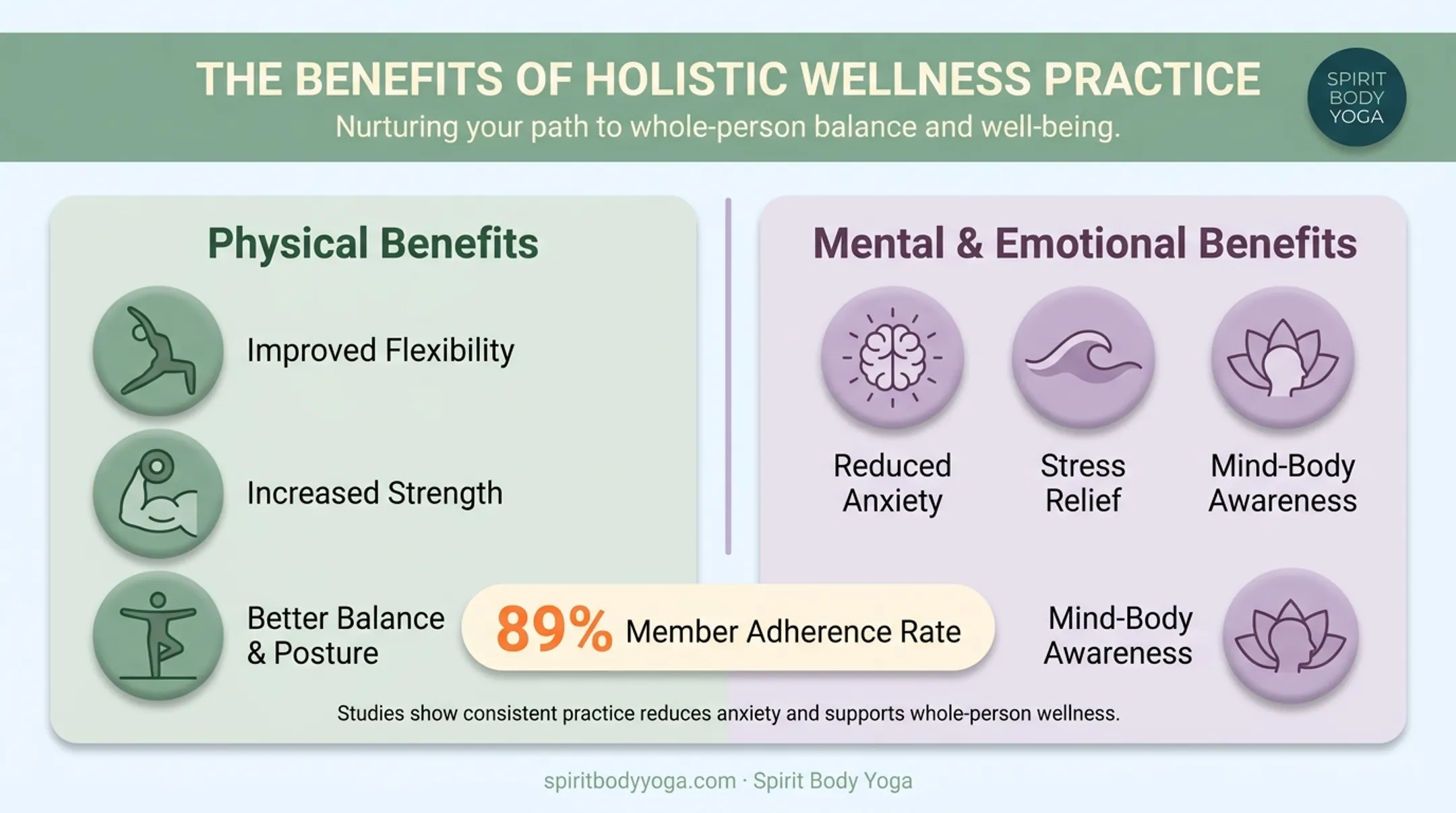 Physical and mental benefits of Hatha yoga practice comparison chart