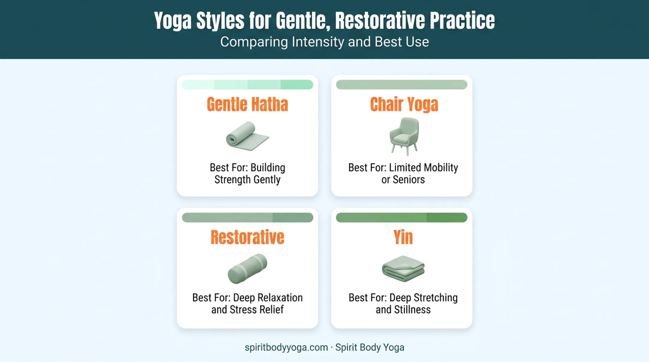 Comparison chart of yoga styles and best fit for seniors