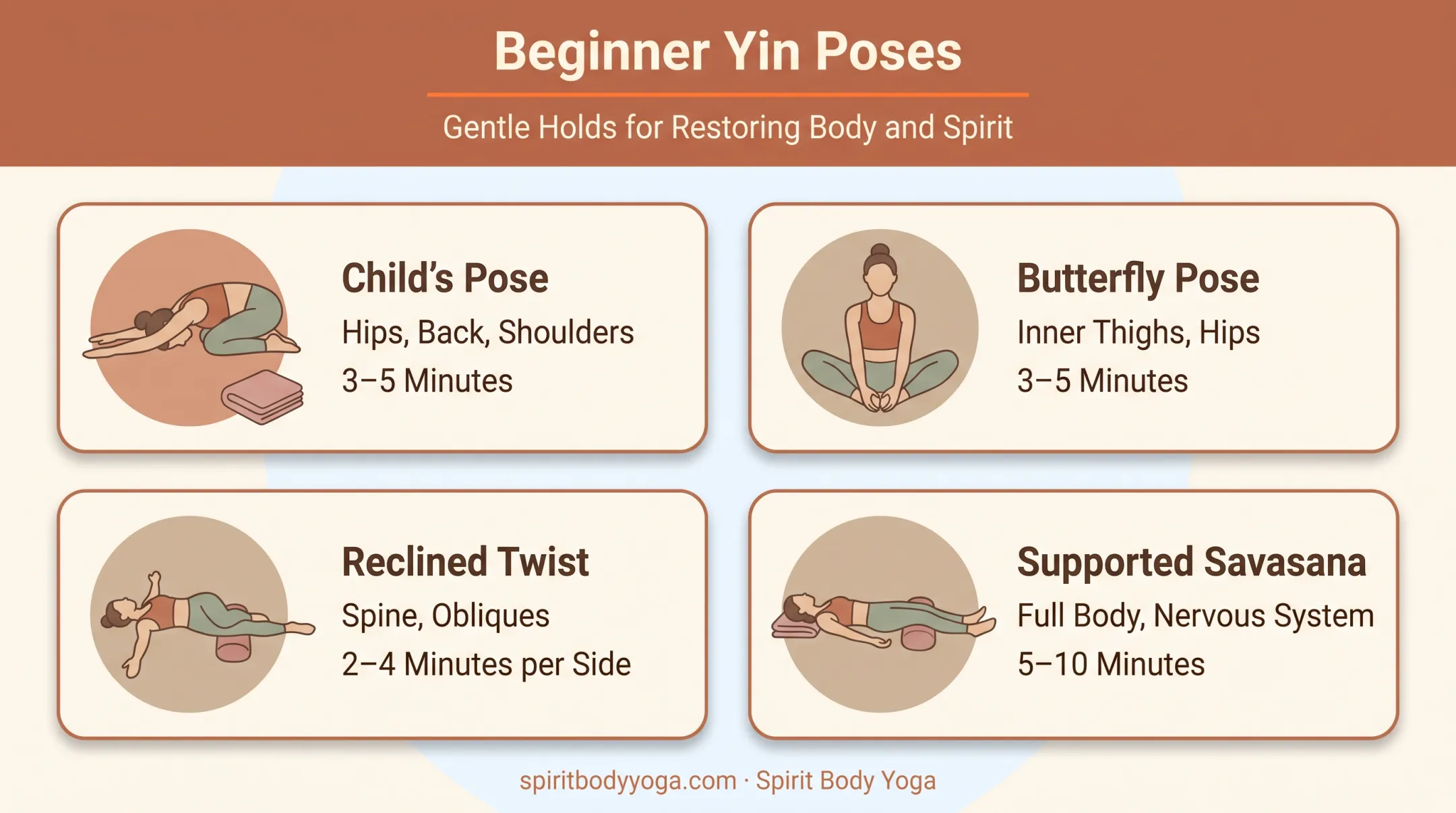 Four beginner Yin Yoga poses with hold times and target areas