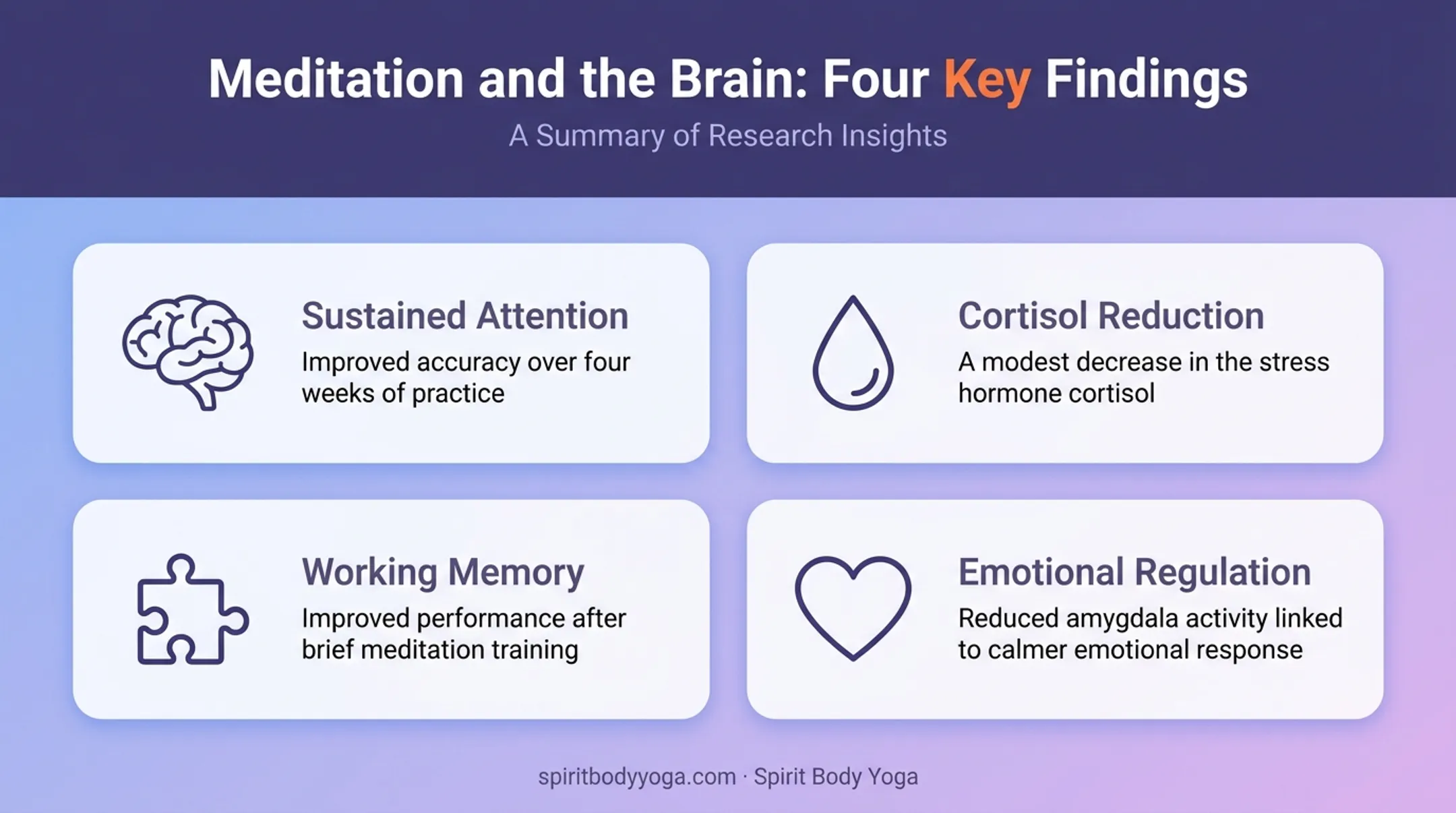 Research-backed brain benefits of guided meditation for focus infographic