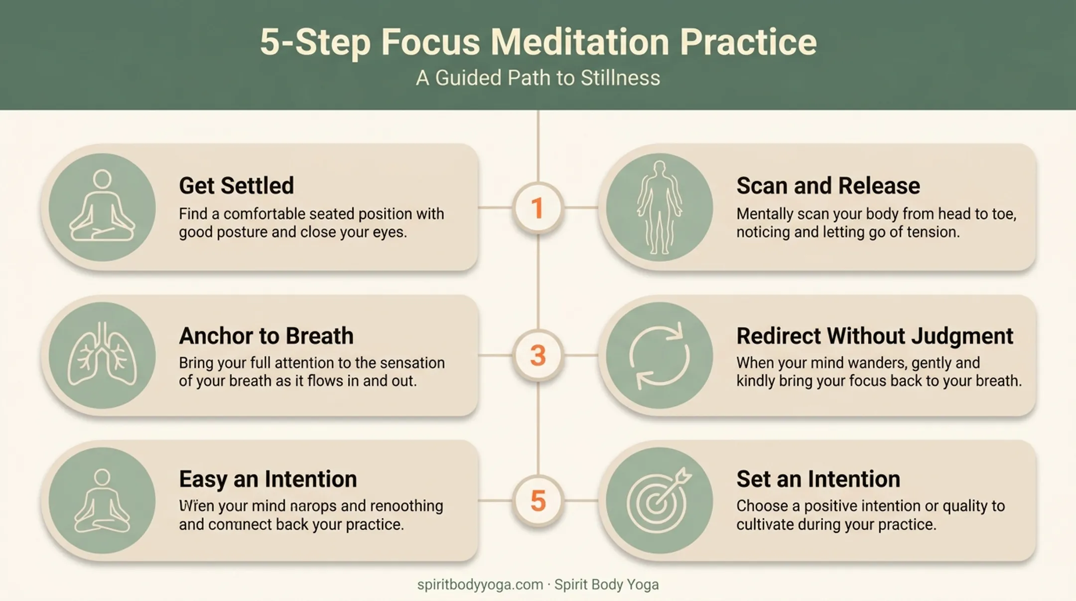 5-step guided meditation practice sequence for improving focus