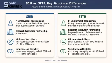 DOE SBIR versus STTR program key structural differences side-by-side comparison