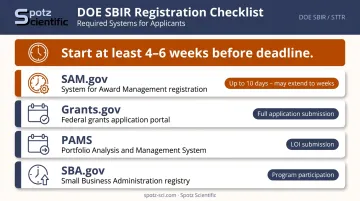 Four required system registrations for DOE SBIR application with timing guidelines