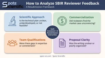 SBIR reviewer feedback four categories analysis framework for resubmission strategy