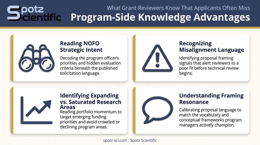Four program-side knowledge advantages program managers bring to grant strategy