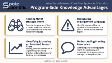 Four program-side knowledge advantages program managers bring to grant strategy