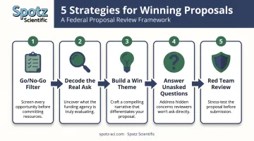 5 proven strategies to win more RFP proposals infographic
