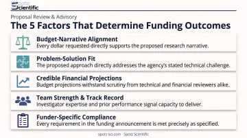five key factors that determine business proposal funding success