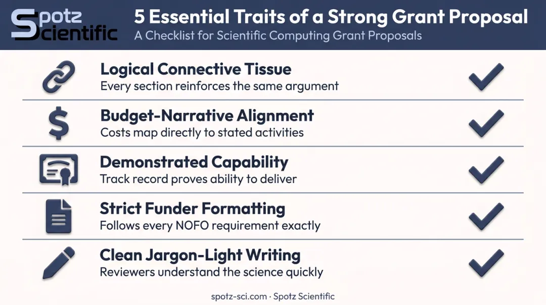 5 essential traits of strong federal grant proposal examples