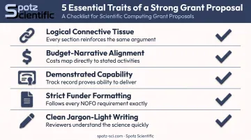 5 essential traits of strong federal grant proposal examples