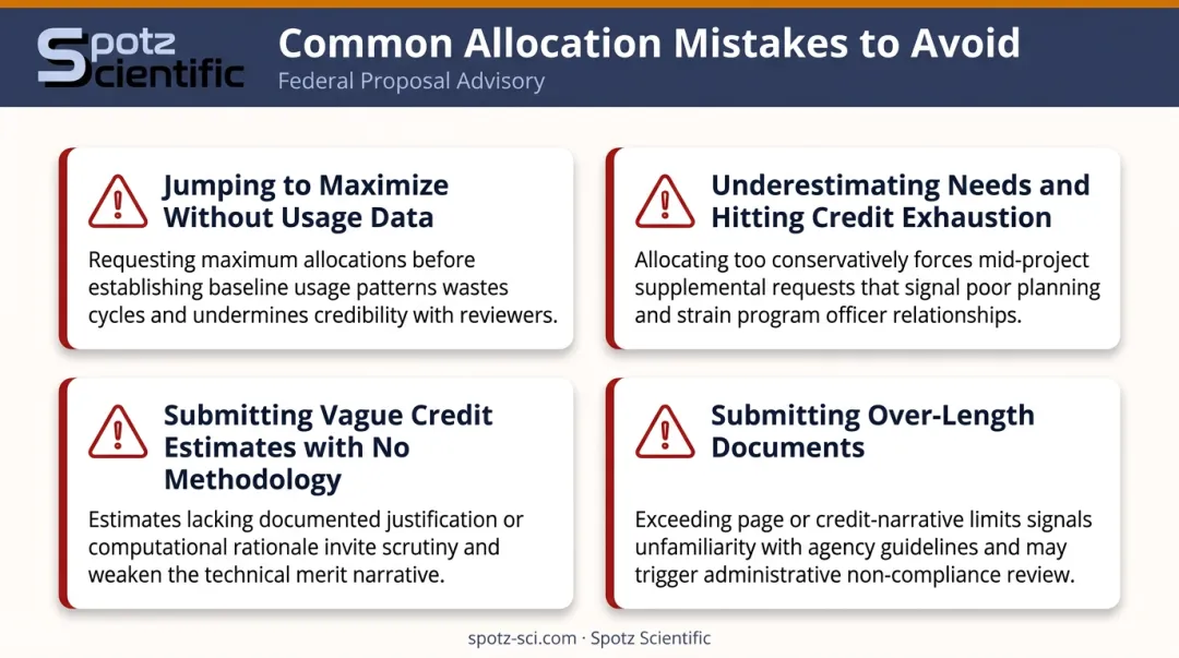 Four common NSF ACCESS allocation mistakes researchers should avoid infographic