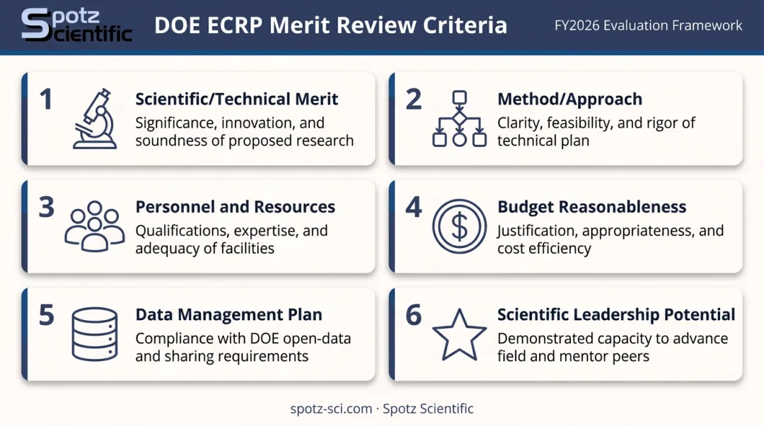 DOE Early Career Research Program six merit review criteria evaluation framework
