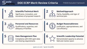 DOE Early Career Research Program six merit review criteria evaluation framework