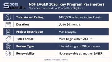 NSF EAGER grant 2026 key parameters table infographic with award rules