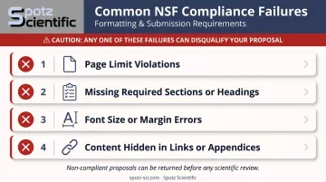 Four common NSF proposal compliance failures that trigger return without review