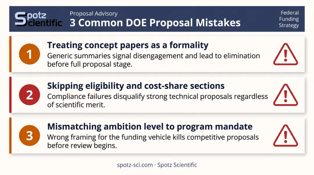 Three critical DOE proposal mistakes to avoid before submission infographic