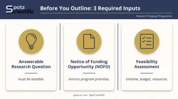 Three essential inputs required before writing a research proposal outline