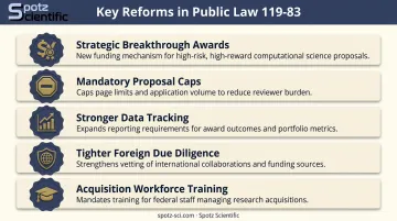 Five key reforms in the SBIR STTR reauthorization law explained