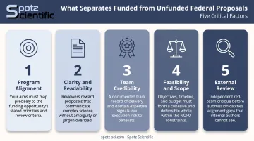 Five key factors determining federal grant proposal success comparison breakdown
