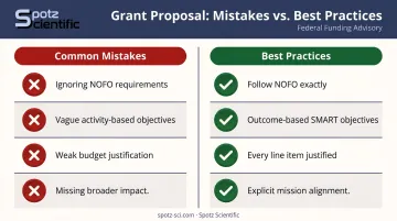 Common grant proposal mistakes versus best practices side-by-side comparison chart