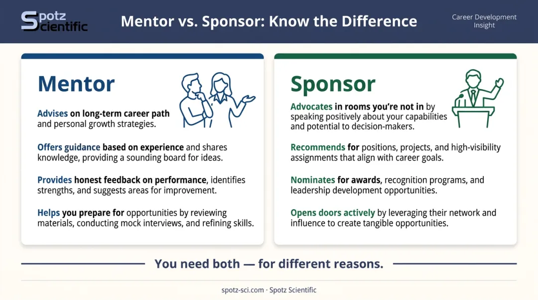 Mentor versus sponsor roles comparison infographic for early career researchers