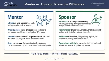 Mentor versus sponsor roles comparison infographic for early career researchers