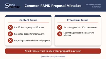 NSF RAPID proposal common mistakes checklist content errors versus procedural errors