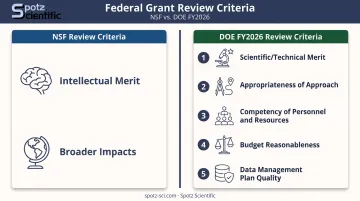 NSF versus DOE grant review criteria comparison side-by-side infographic