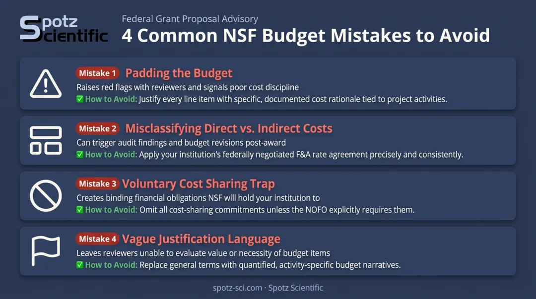 Four common NSF budget mistakes and how to avoid them comparison chart