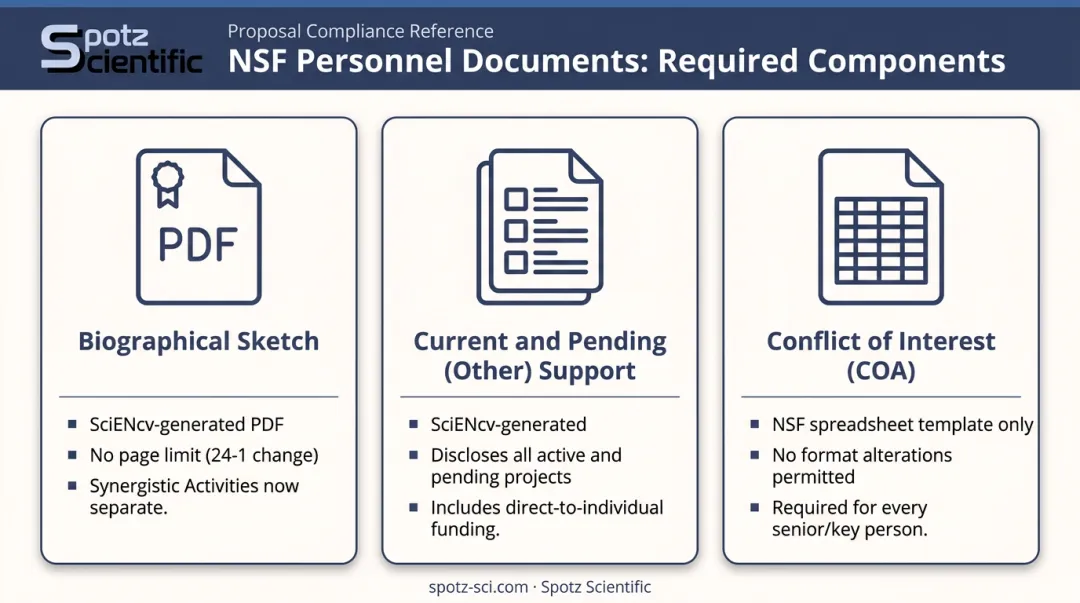 NSF personnel documents comparison table biographical sketch current pending support COA requirements