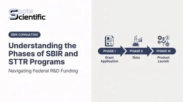 Understanding the Phases of SBIR and STTR Programs