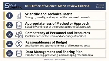 DOE Office of Science five merit review criteria for grant proposal evaluation