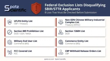Eight federal exclusion lists for SBIR national security eligibility screening infographic