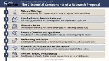 7 core components of a winning research proposal structure