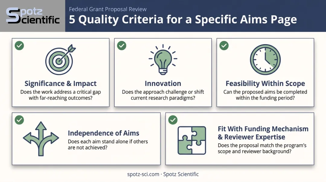 5 key quality criteria reviewers use to evaluate grant Specific Aims